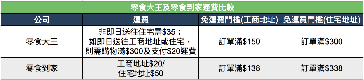 零食網購
