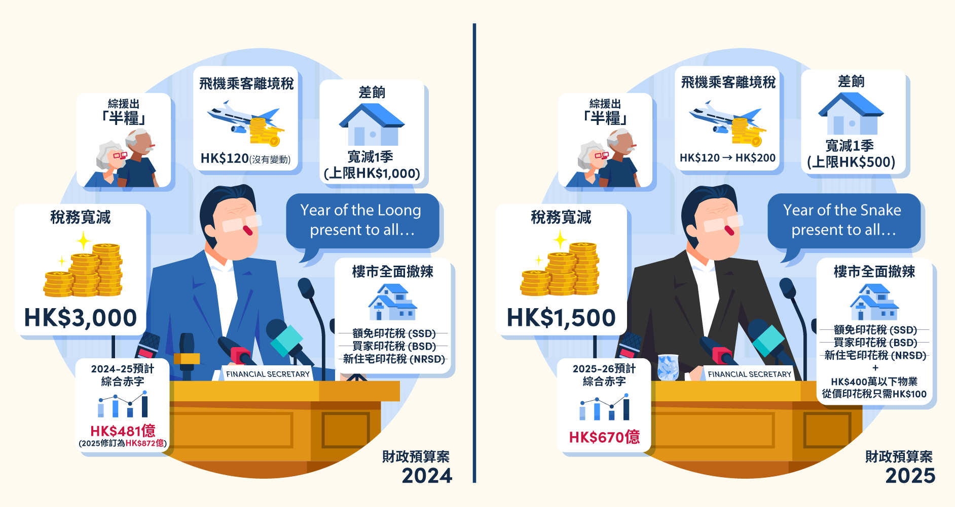 財政預算案2025vs2024