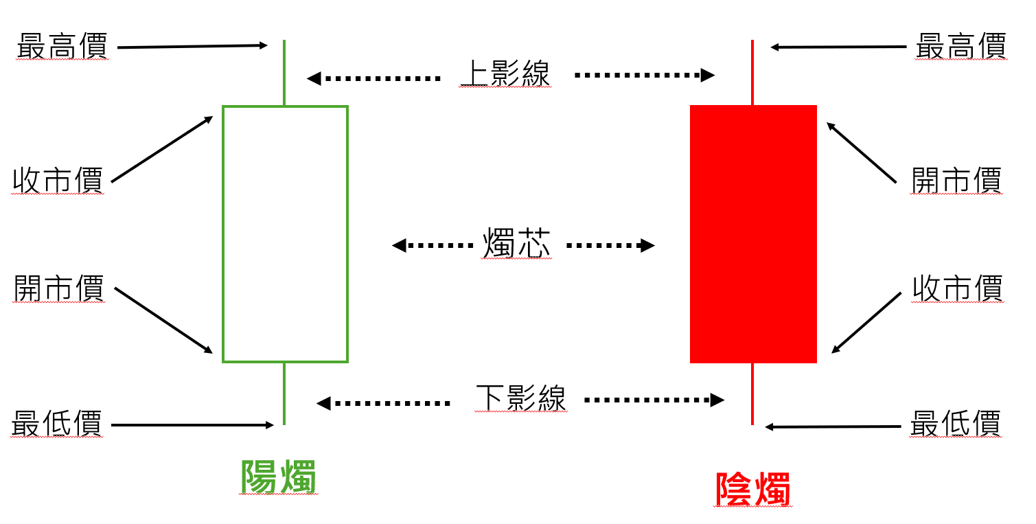 Candlestick Chart - overview
