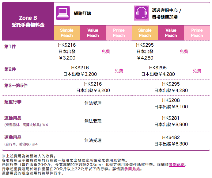 樂桃