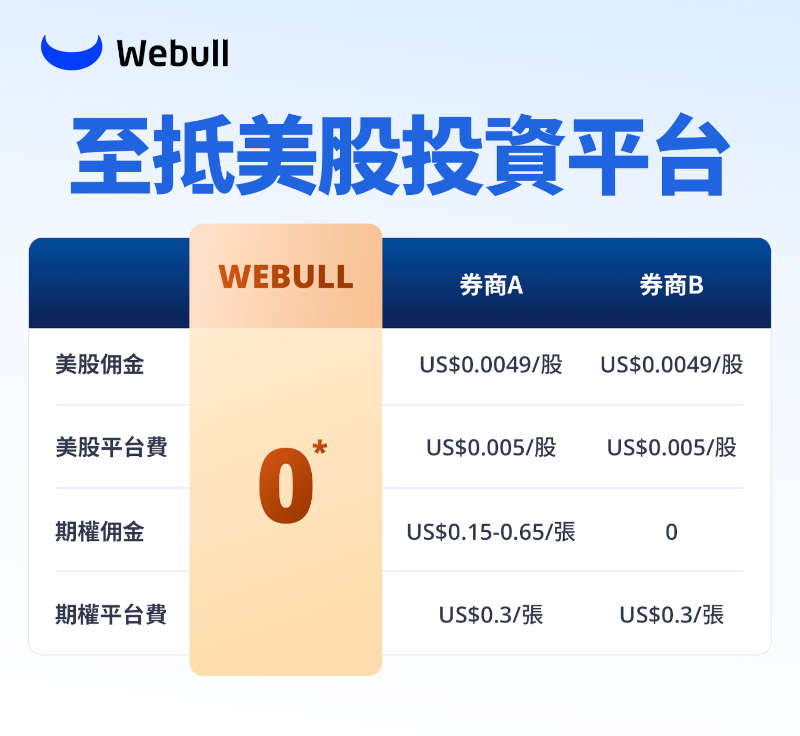 webull