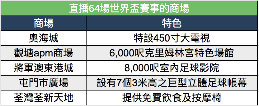 睇世界盃