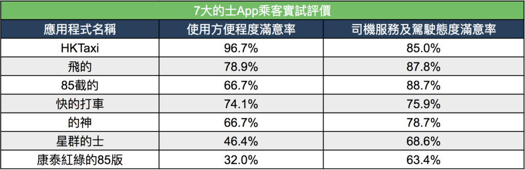 的士優惠