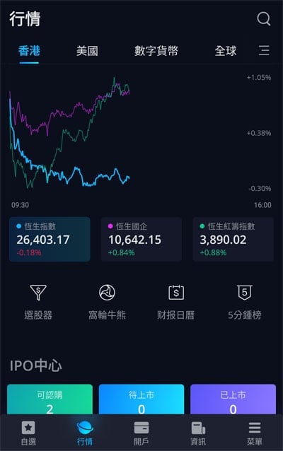 微牛App港股交易開戶及操作測試