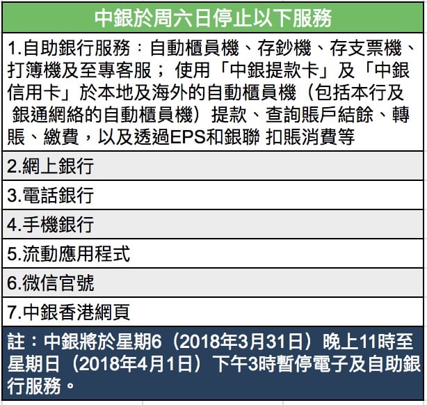 中銀提款卡