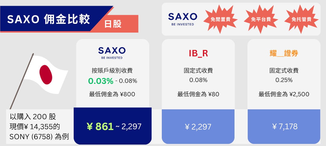 日股佣金比較