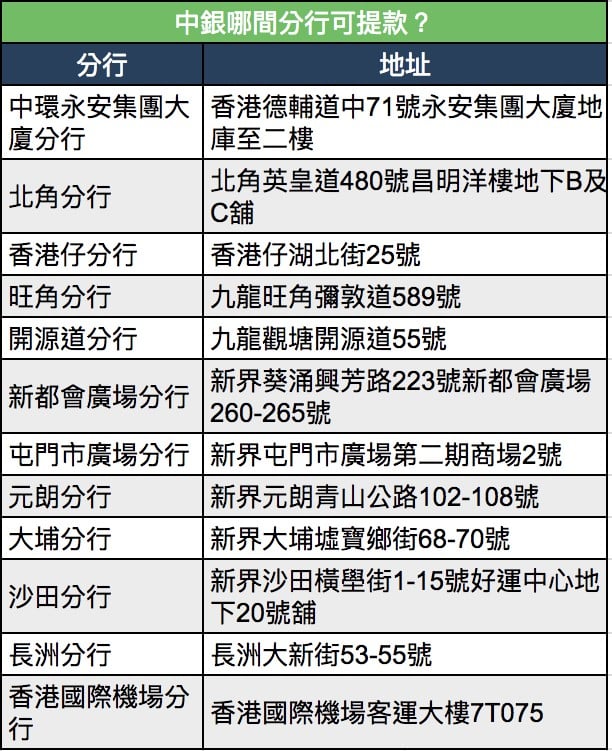 中銀提款卡