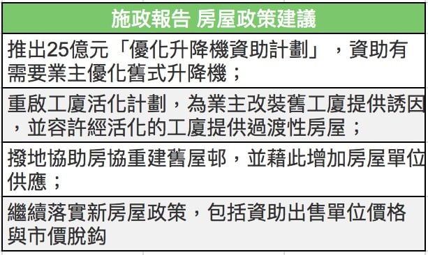 施政報告