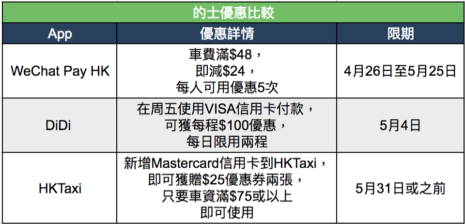 的士優惠