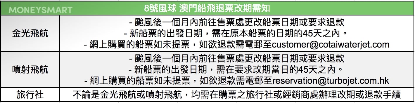 金光飛航
