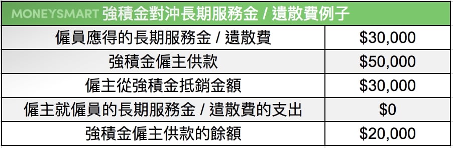 MPF-強積金-沖走