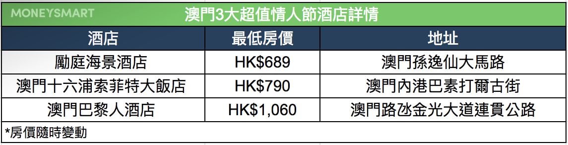 情人節同女友去澳門