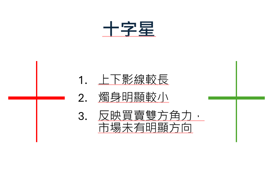 Candlestick Chart - cross star