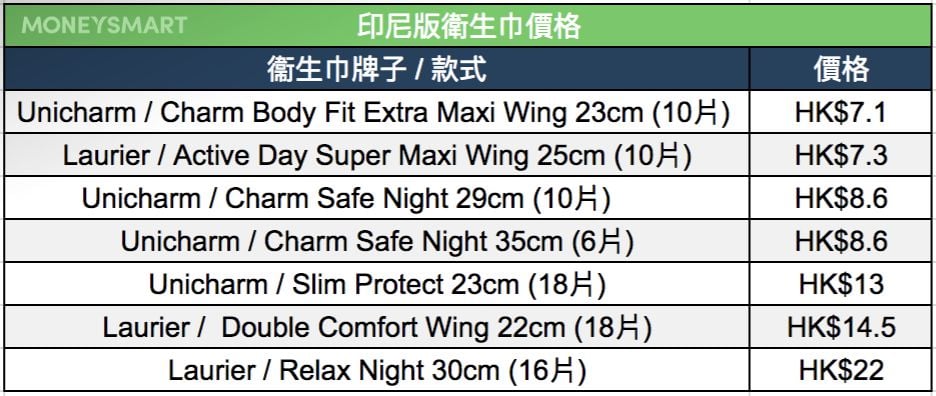 外傭-衛生巾