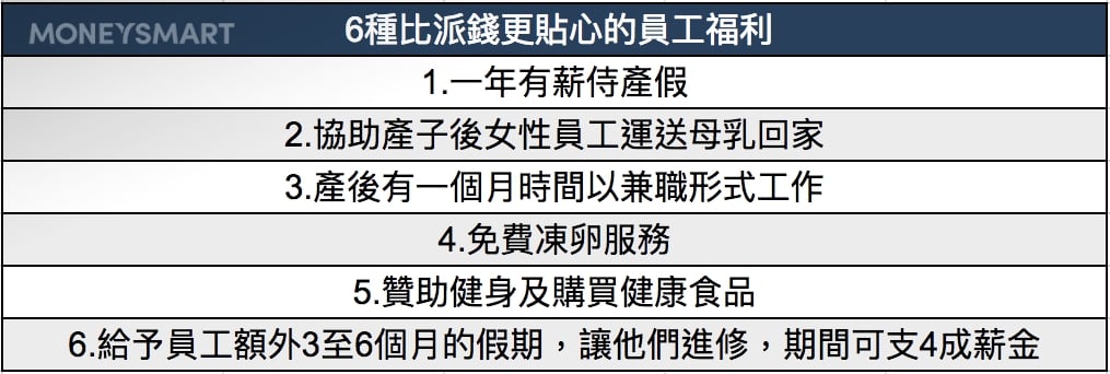 花紅 員工福利 比較 雙糧