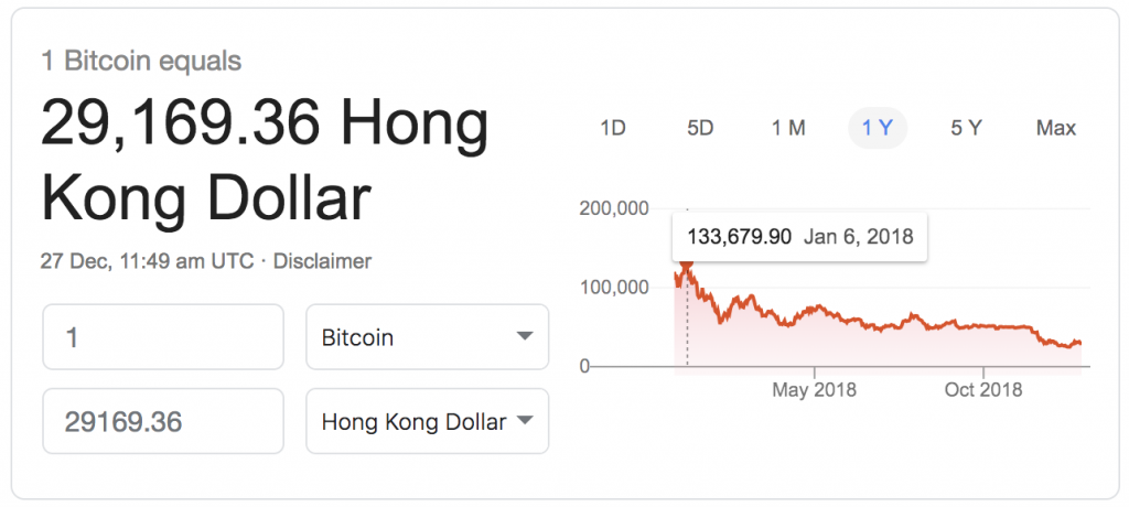 香港財經大事回顧