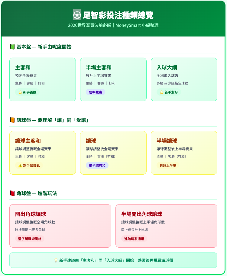 足智彩投注種類全攻略